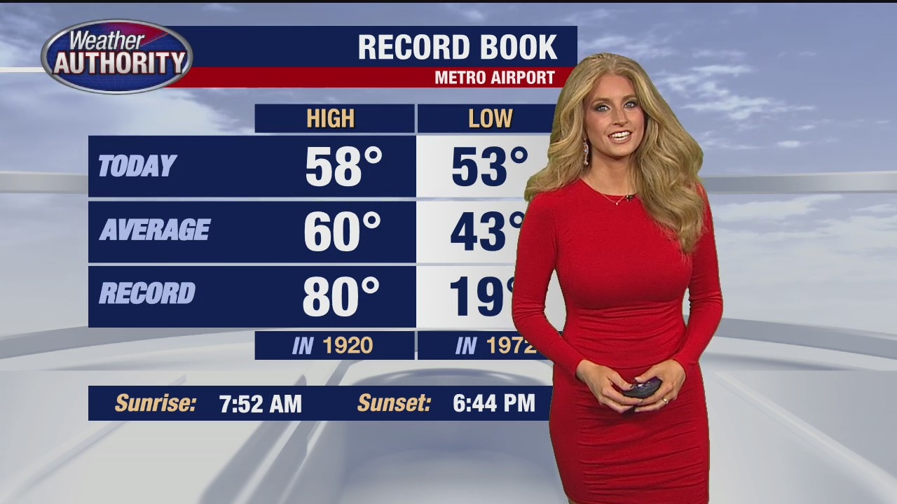 Scattered rain around this Saturday; Drier Sunday!