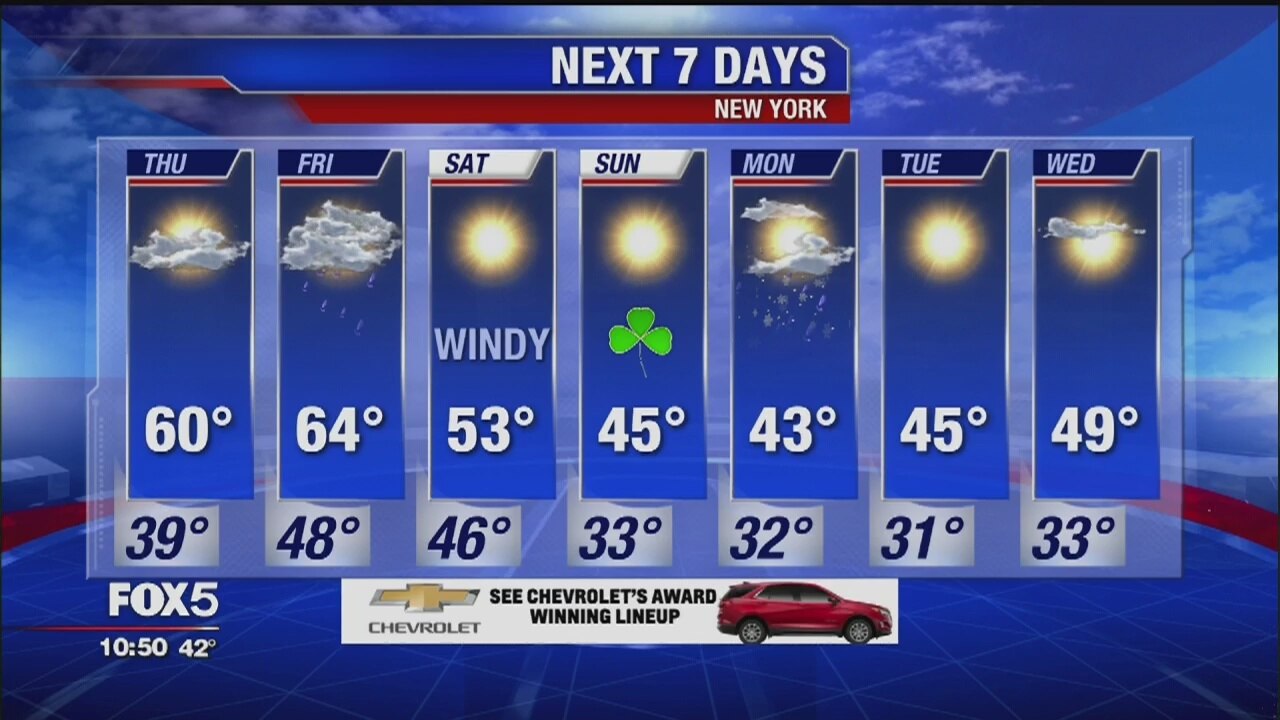 Weather Forecast