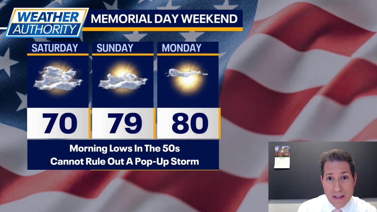Chicago weather: Chilly tonight before gradual warm-up into Memorial Day weekend