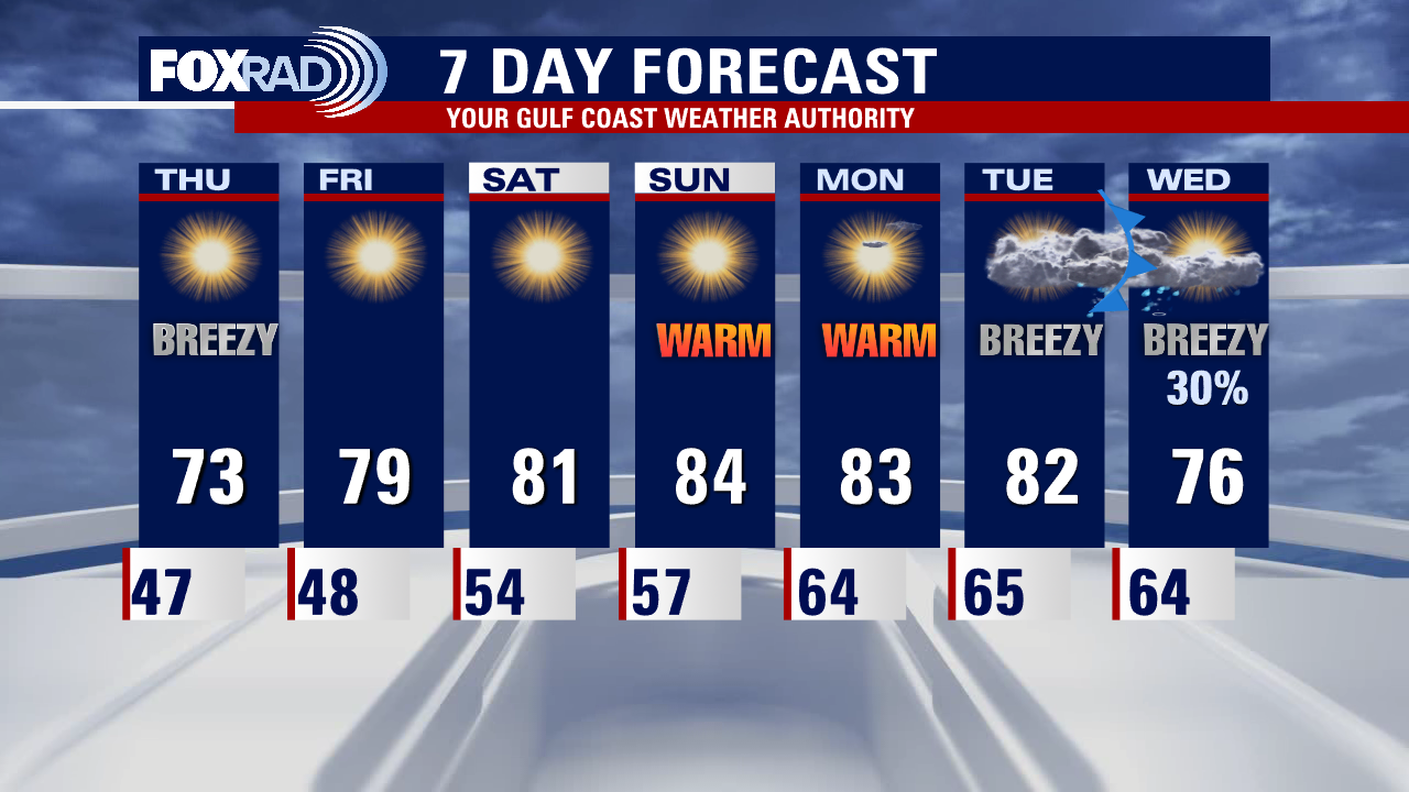 Wednesday evening weather forecast with Meteorologist Lena Maria Arango