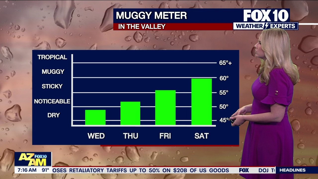 Arizona forecast: Heat wave precedes weekend storms