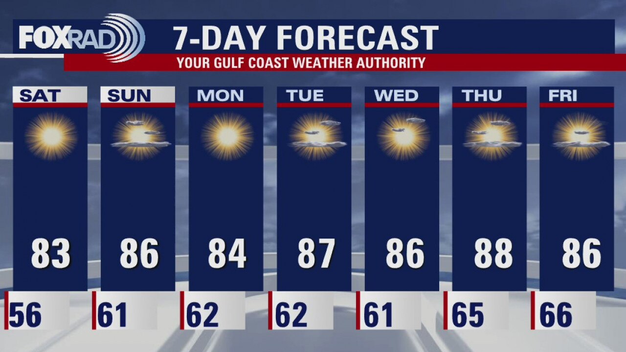 Saturday morning weather forecast