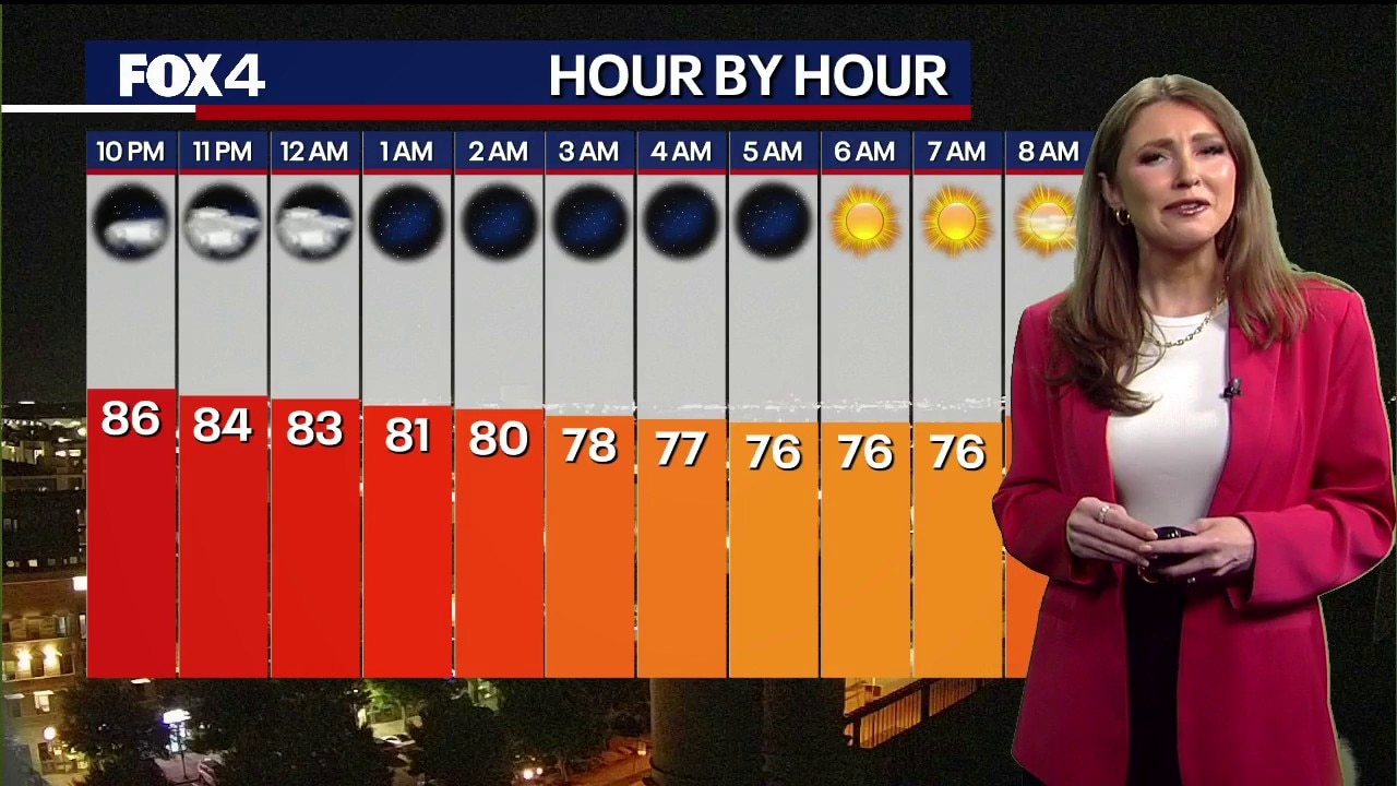 Dallas weather: June 1 overnight forecast