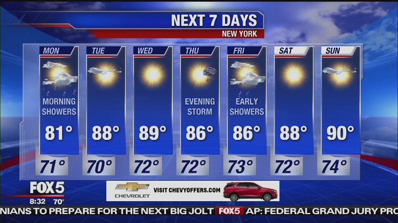Monday, July 8, 2019 Weather Forecast