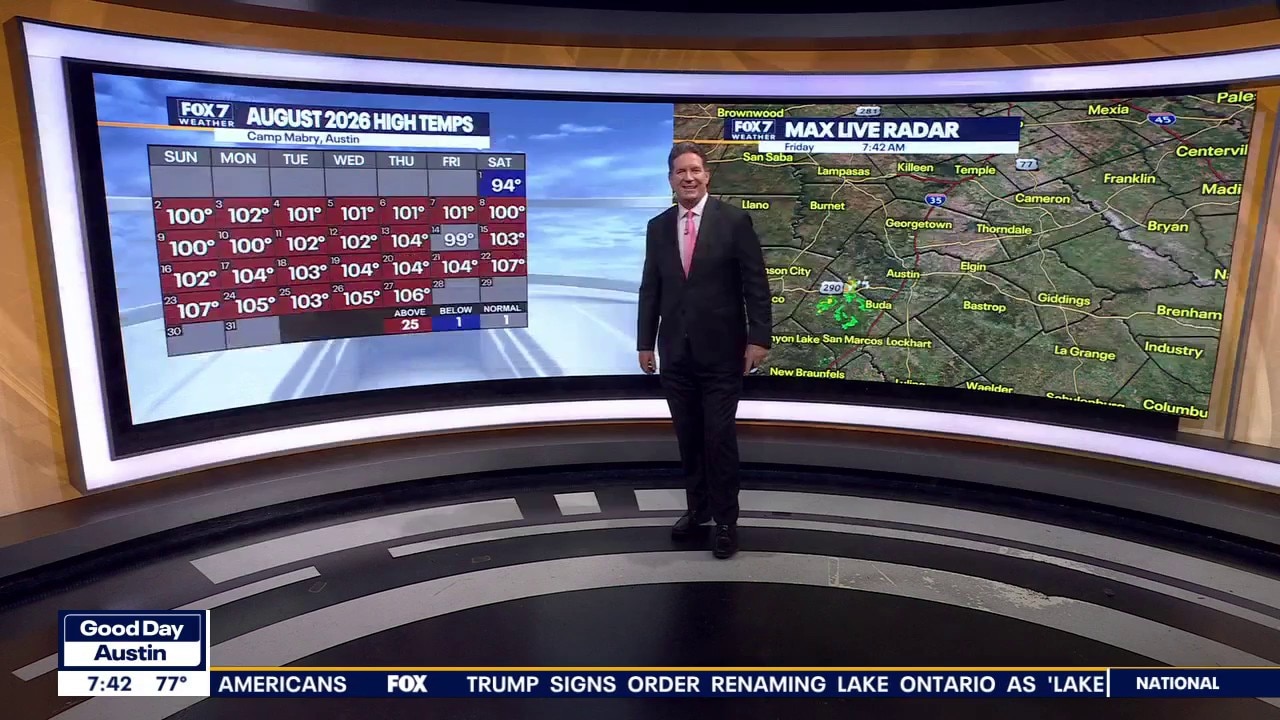 Austin weather: Is going to be a cooler day?