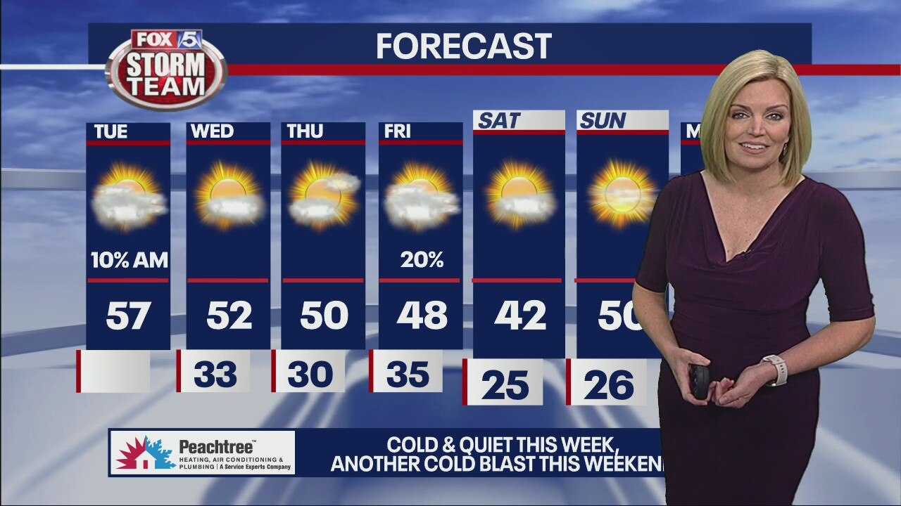 Tuesday morning weather forecast