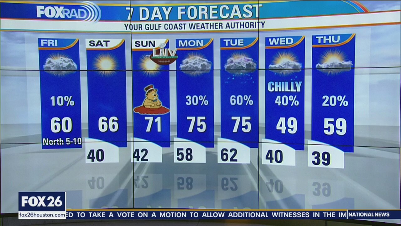 Friday morning weather forecast