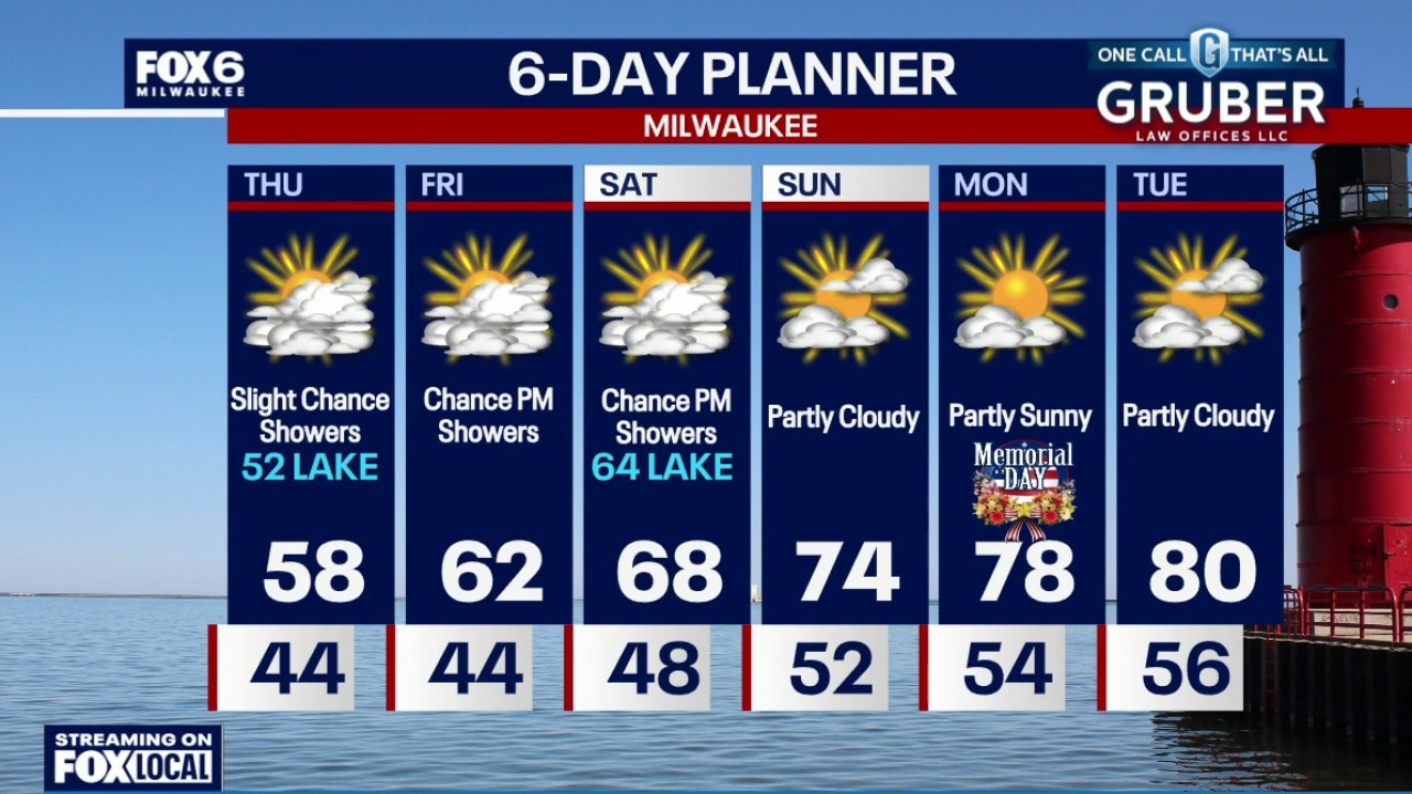 Weather Webcast with Stephanie Barichello