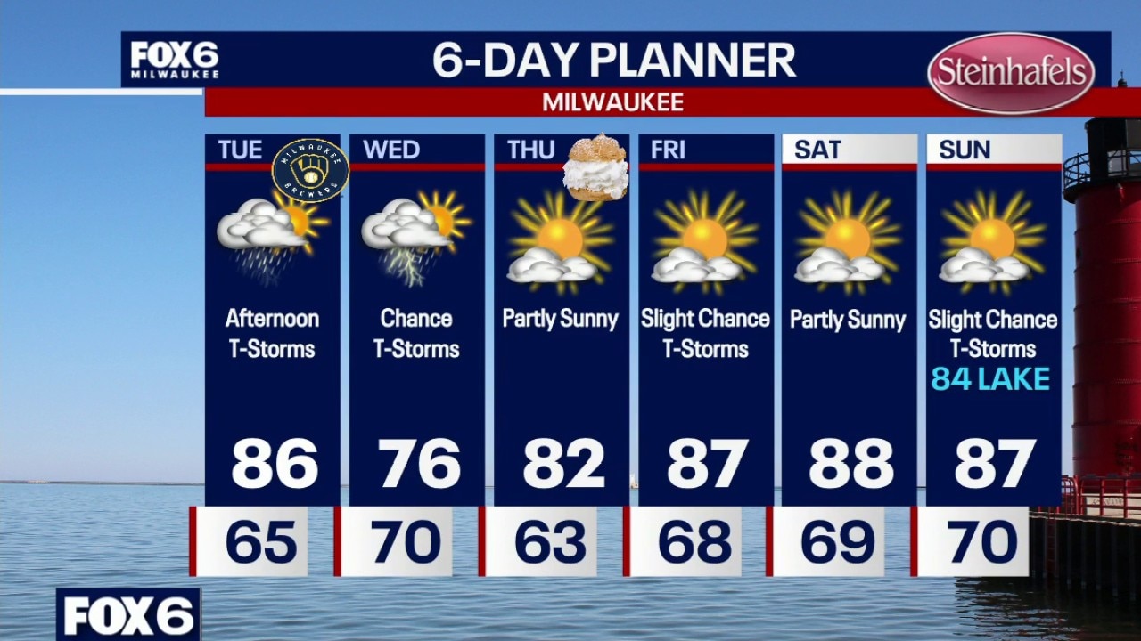 Milwaukee weather: Few T-Storms on Tuesday
