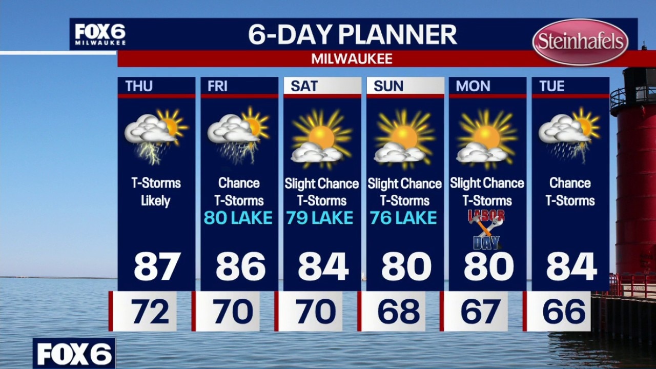 Milwaukee weather: T-Storm chances increasing