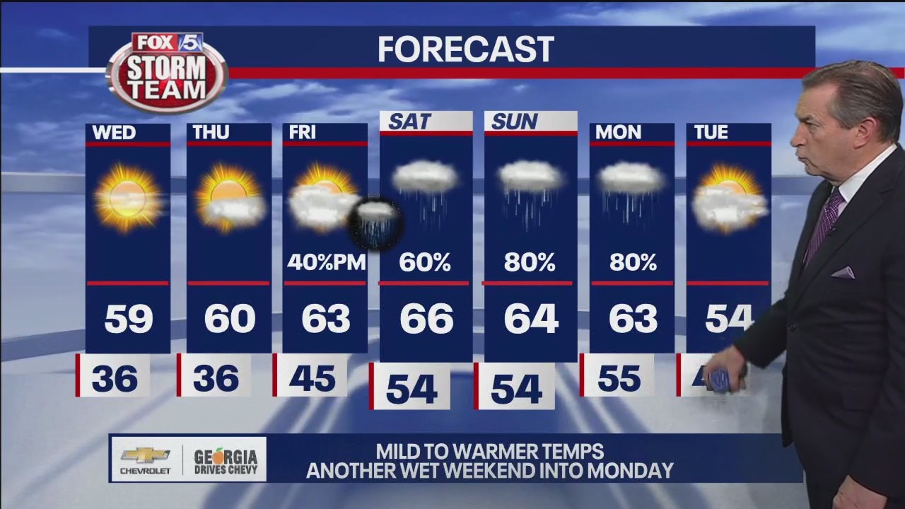 Tuesday evening weather forecast