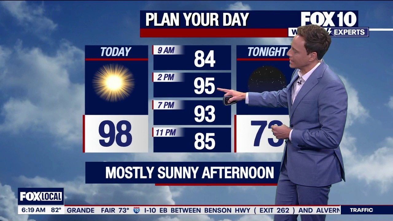 Morning Weather Forecast - 5/25/26