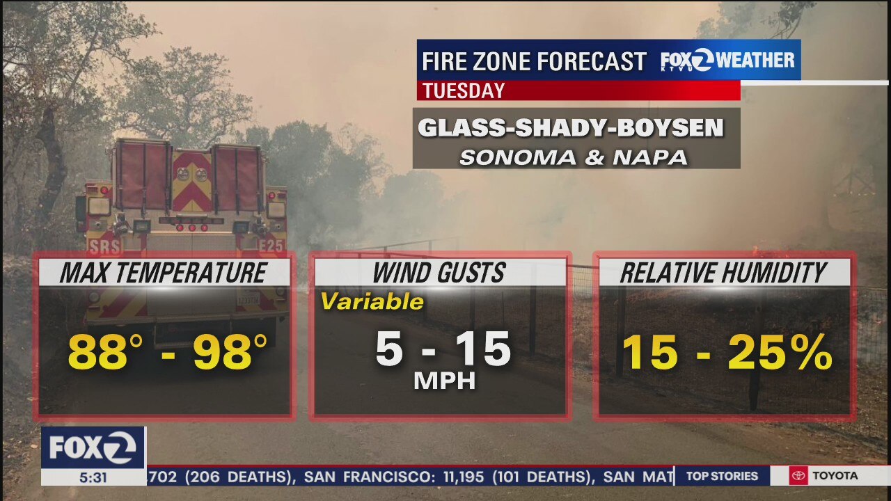 Temps range from 70s to 90s