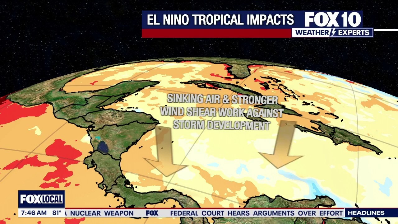 Tracking the tropics l Weather Wisdom Wednesday
