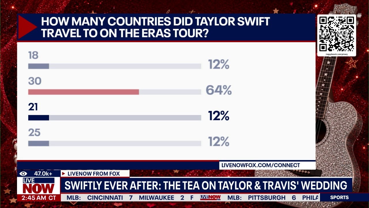 Trivia: How well do you know Taylor Swift?
