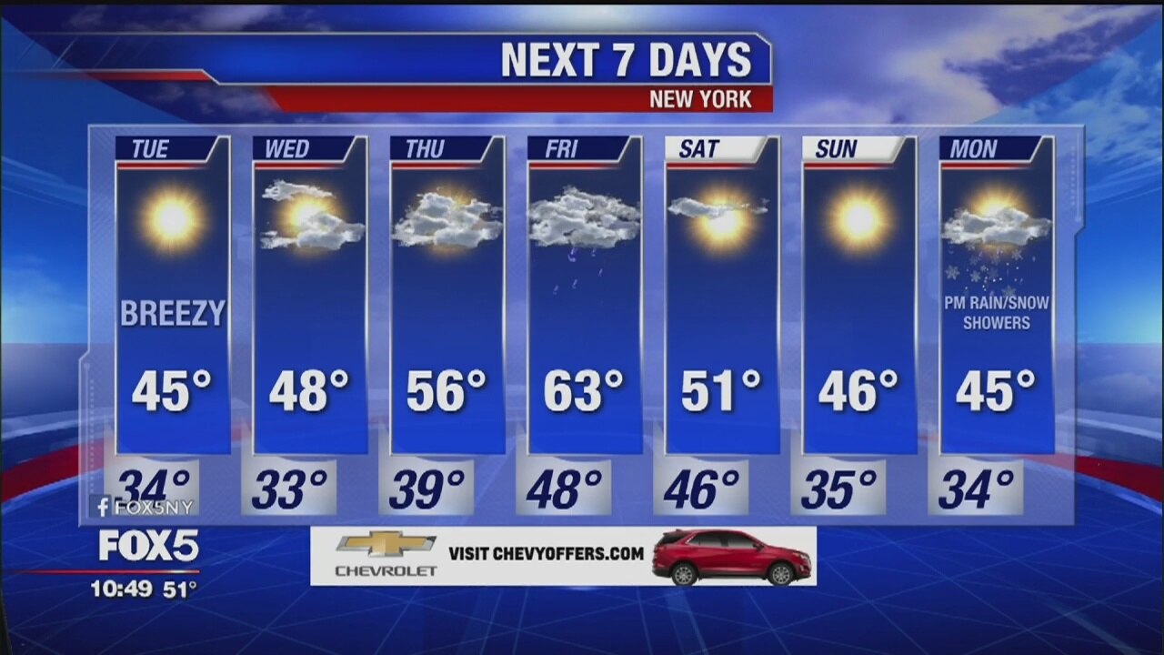Weather Forecast