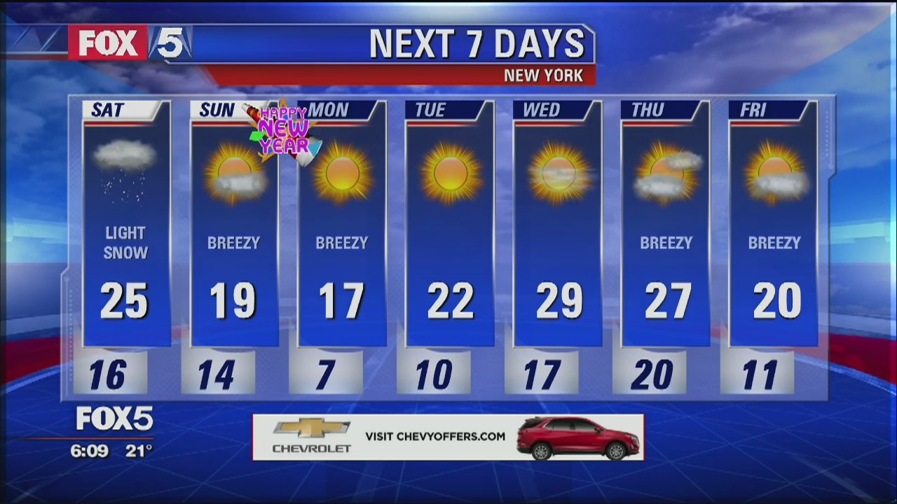 Weather Forecast