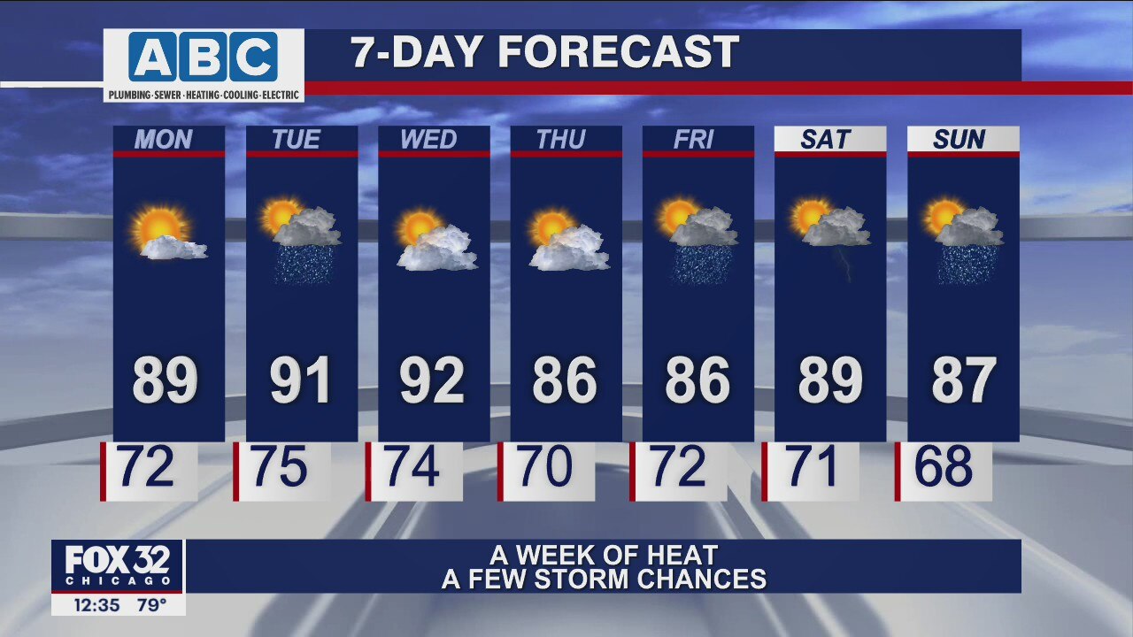 Afternoon forecast for Chicagoland on Aug. 23rd
