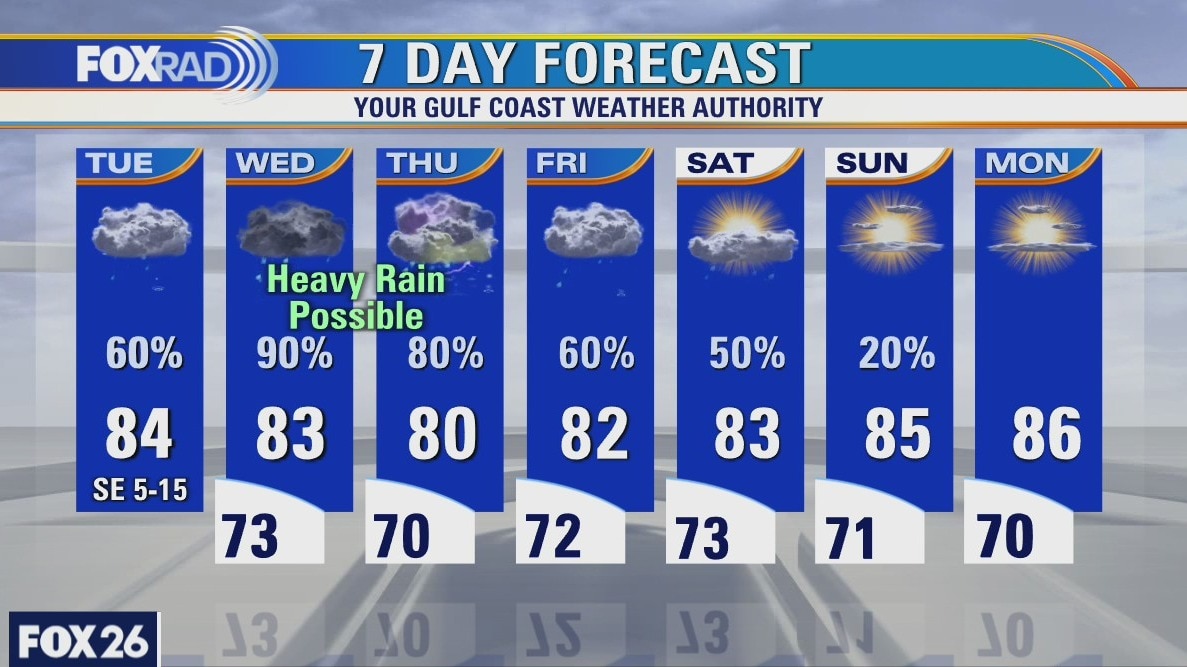 Tuesday weather forecast
