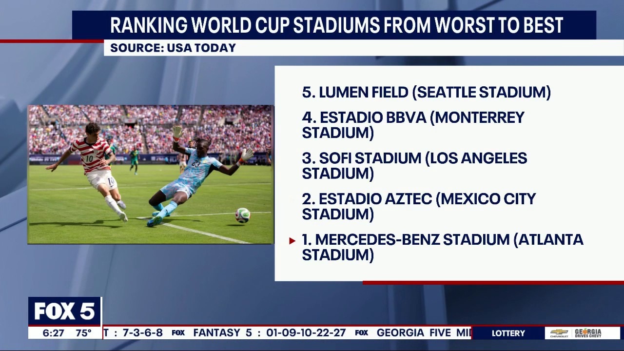 'Atlanta Stadium' named best for World Cup matches
