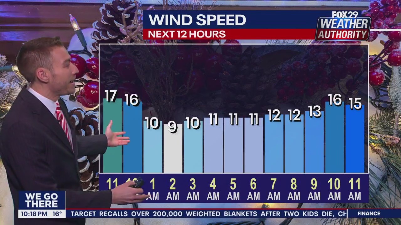 Weather Authority: 10 p.m. Saturday forecast