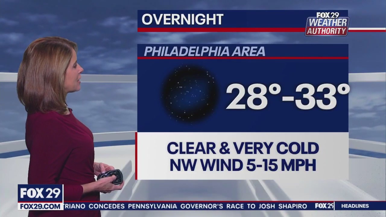 Weather Authority: 10 p.m. Sunday forecast