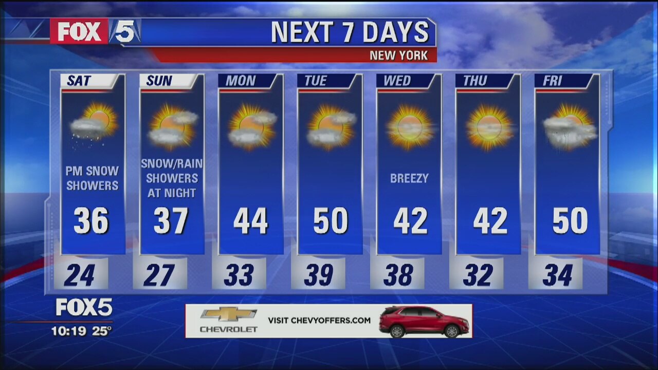 Weather Forecast