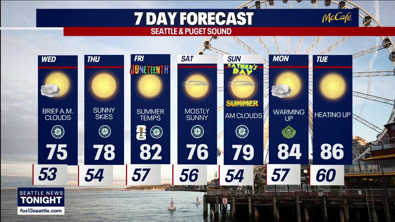 Seattle weather: sunny and 70's ahead