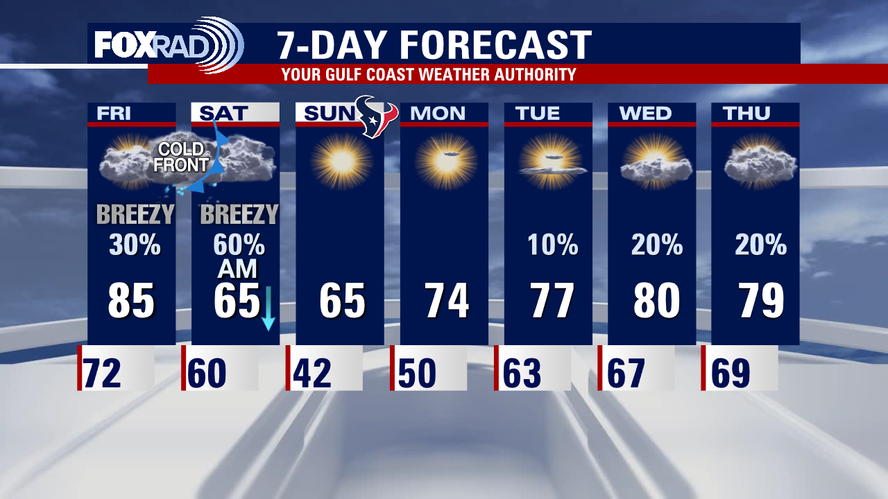 Thursday evening weather forecast with Meteorologist Lena Maria Arango