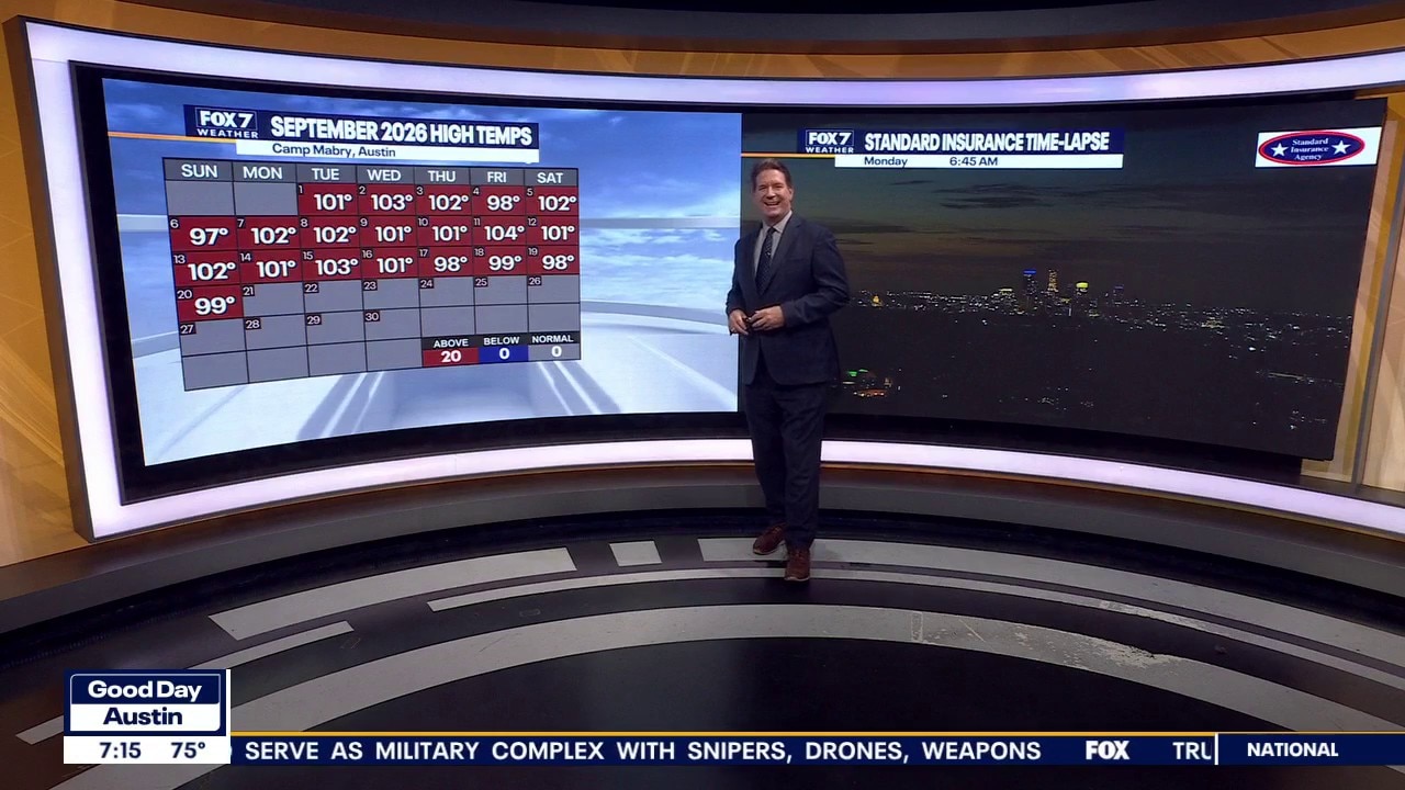 Austin weather: End of triple digit heat?
