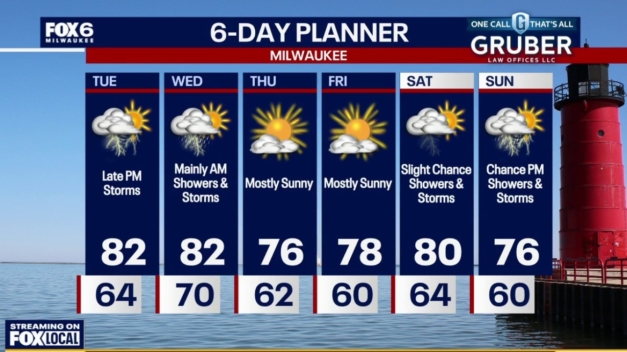 Milwaukee weather: Storms return late Tuesday