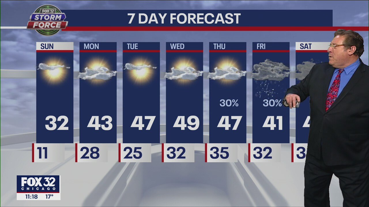 Chicagoland weather forecast for Saturday night, November 19