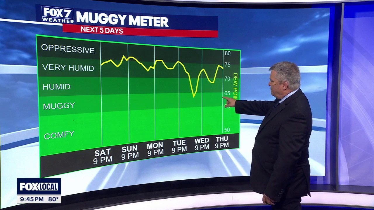 Austin weather: June 20th overnight forecast