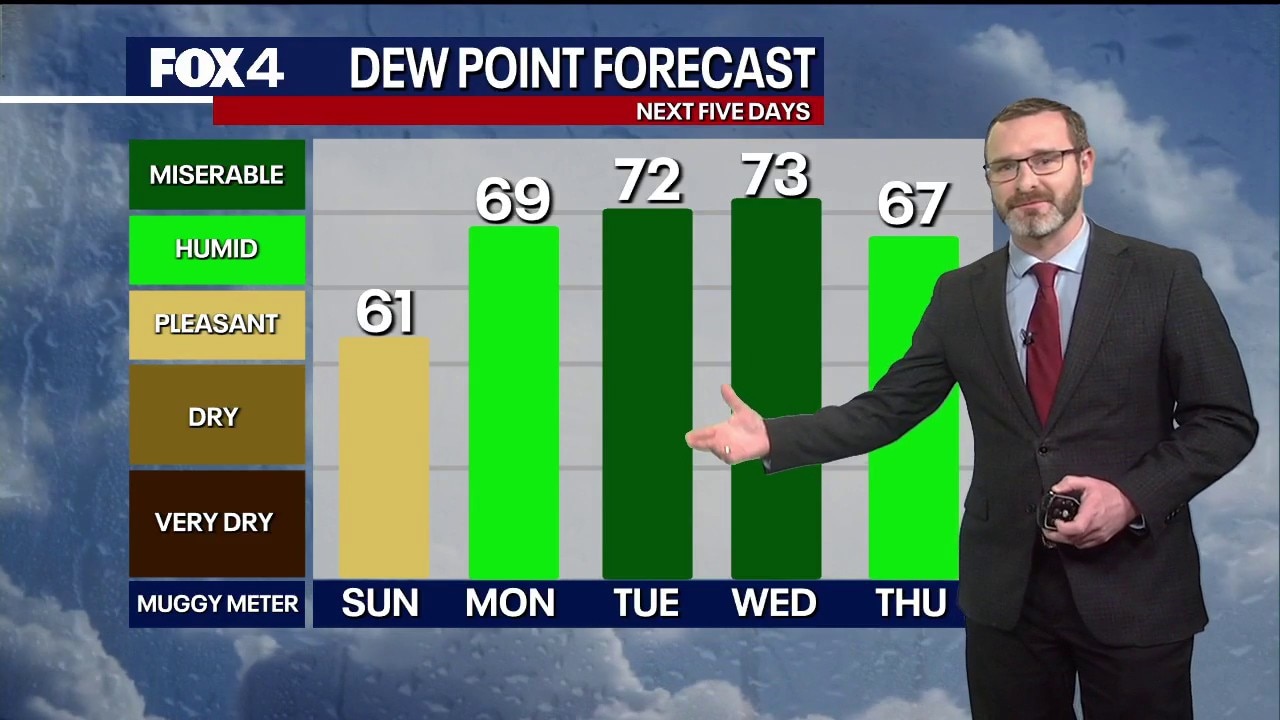 Dallas weather: Oct. 11 overnight forecast