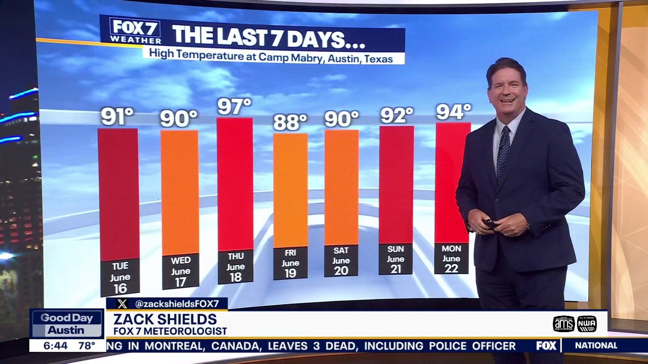 Austin weather: Temperatures trending hotter