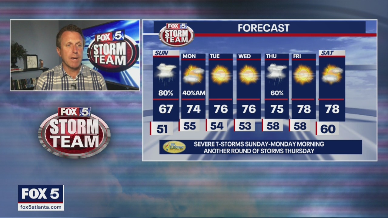 Saturday Evening Weather Update
