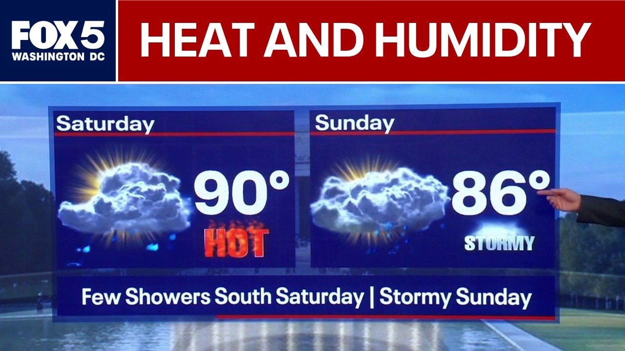 DC Weather: Heat and humidity return for the weekend
