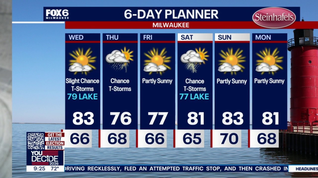 Milwaukee weather: Fog overnight, slight chance for a storm
