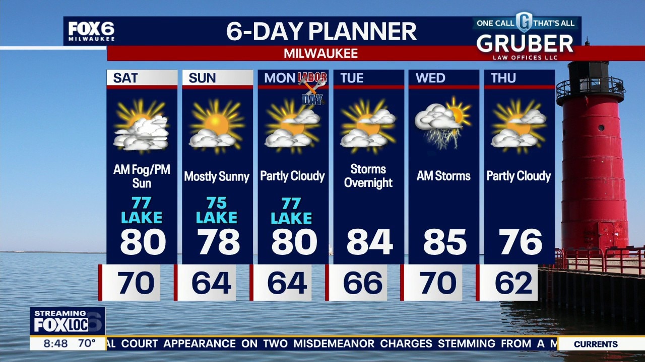 Milwaukee weather: Clearing clouds and dropping dewpoints