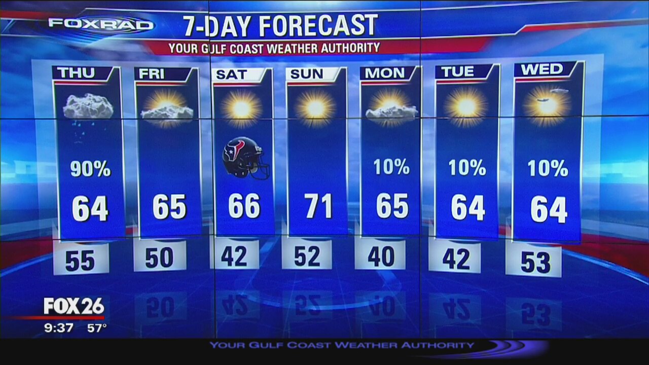 Your 9:30 p.m.Gulf Coast Weather Forecast with Dr. Jim Siebert