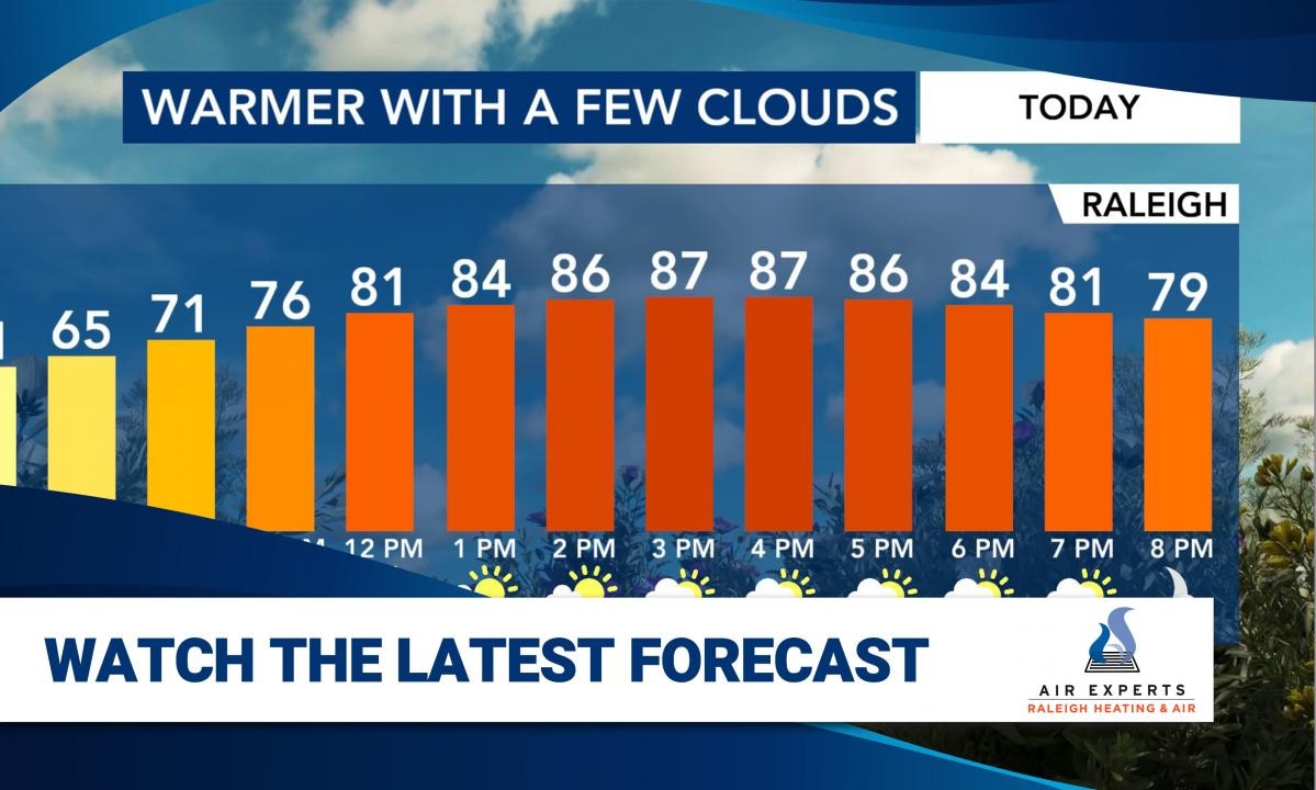 WRAL WeatherCenter Forecast