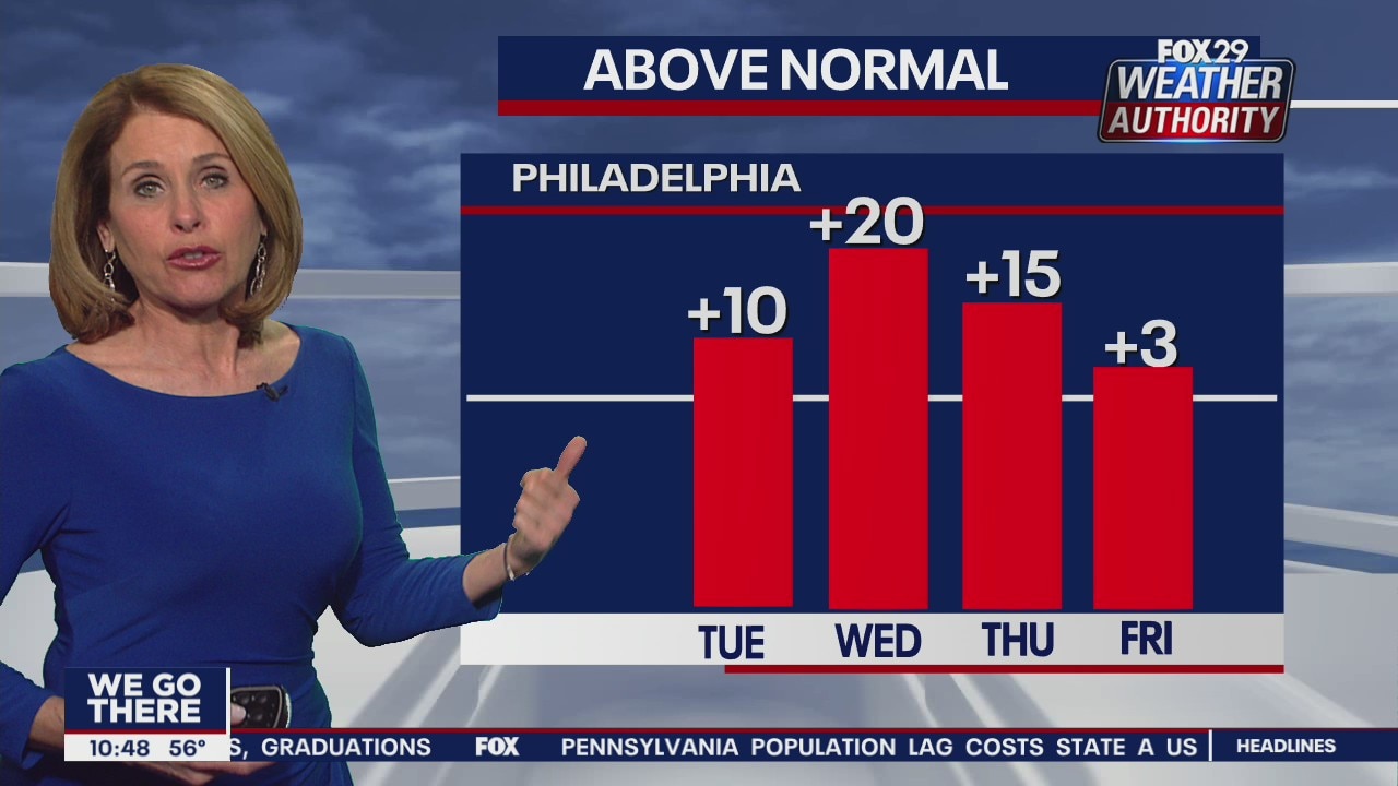 FOX 29 Weather Authority 7-day forecast 10 p.m.