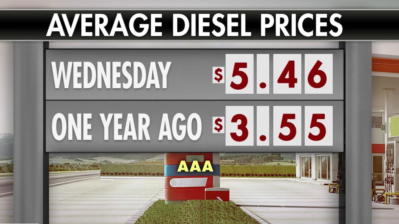 Diesel prices climb, impacting countless businesses 