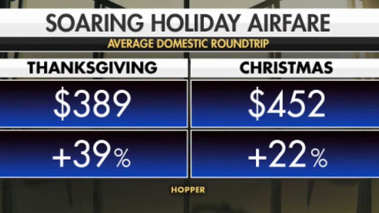 Don't wait to book! Holiday airfares expected to soar 