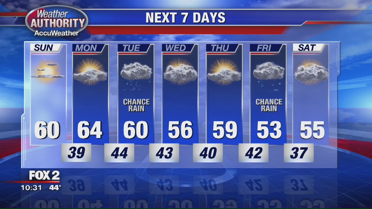 Weather Authority Weekend Outlook