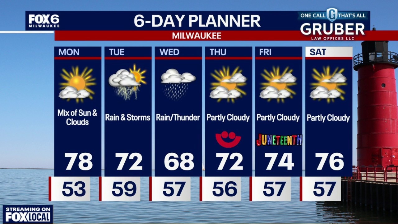 Weather webcast with Rob Haswell