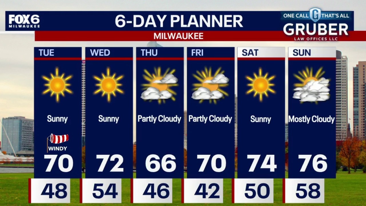 Milwaukee weather: Windy and warmer