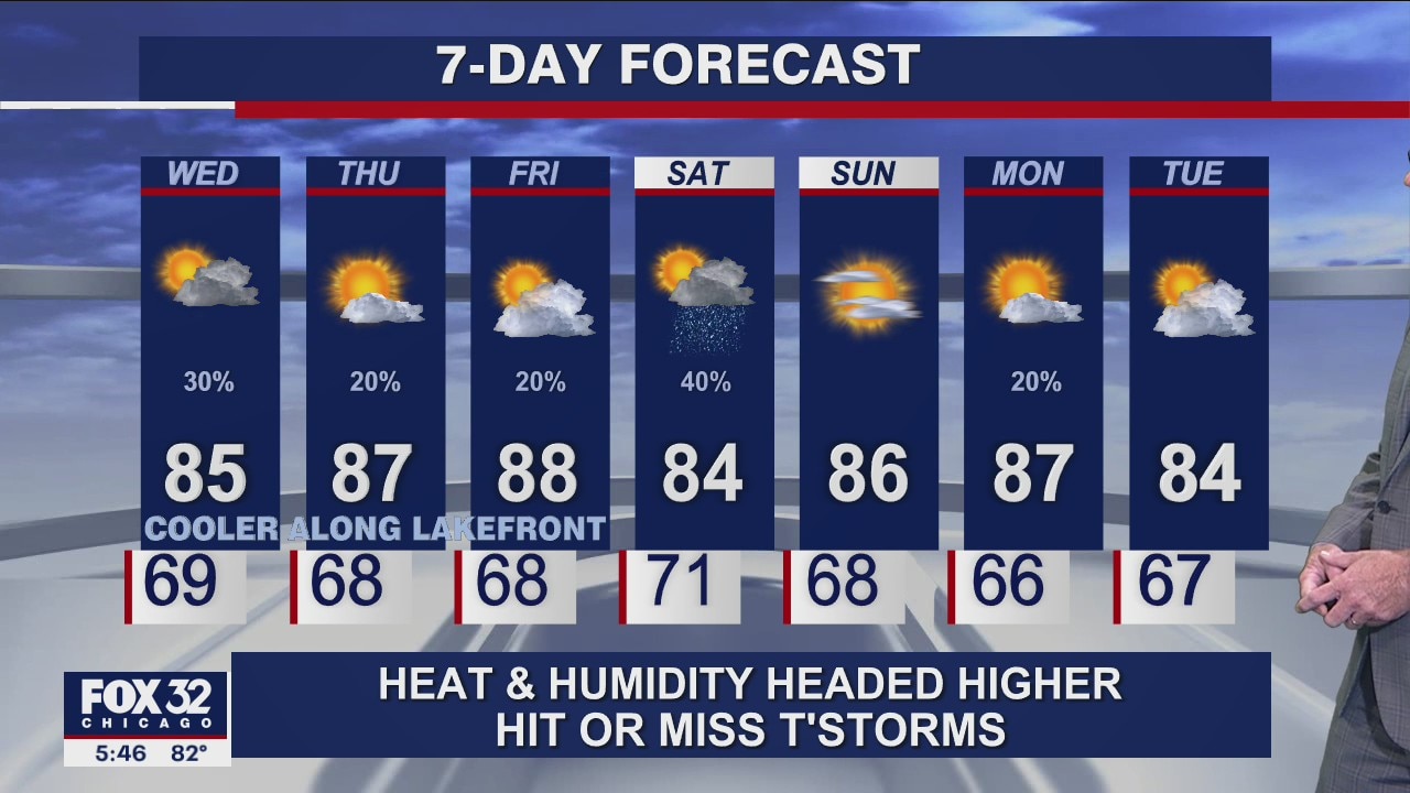 6 p.m. forecast for Chicagoland on August 17