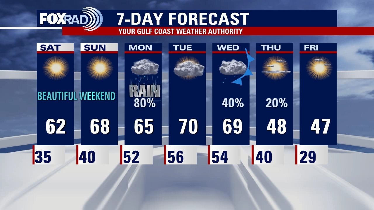 Friday evening weather forecast with Meteorologist John Dawson