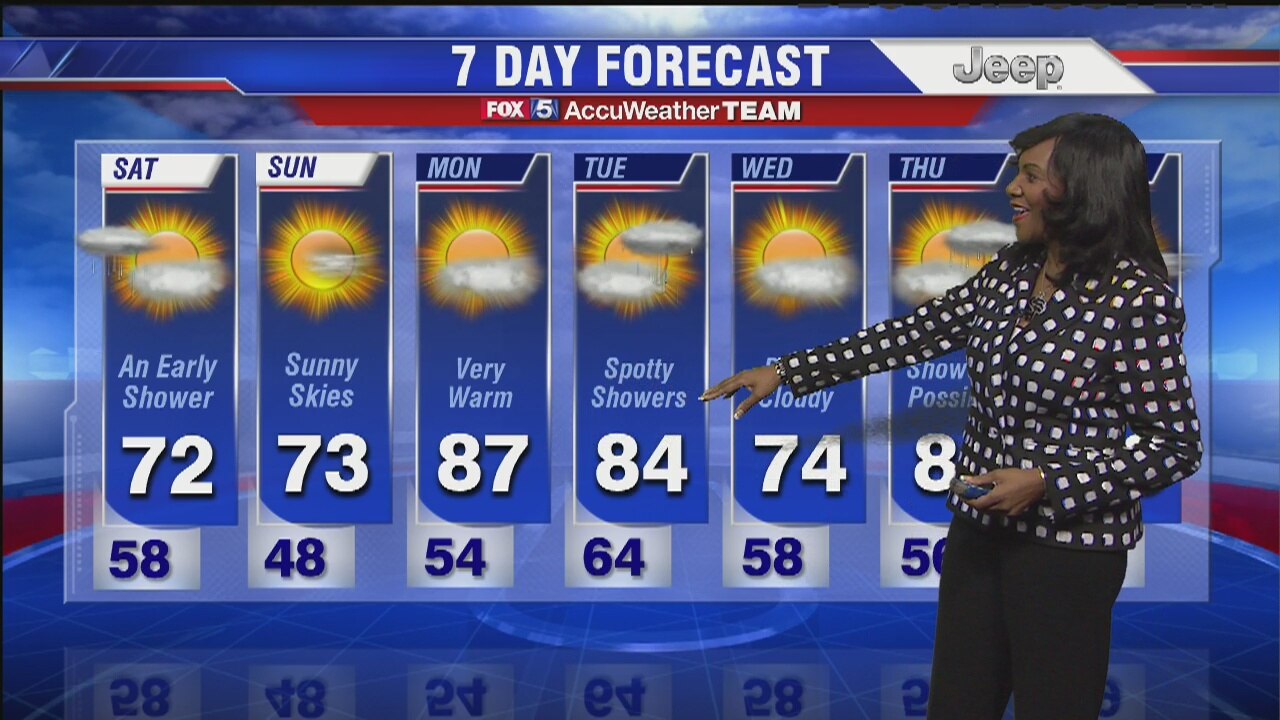 FOX 5 Weather Forecast: Saturday, April 23